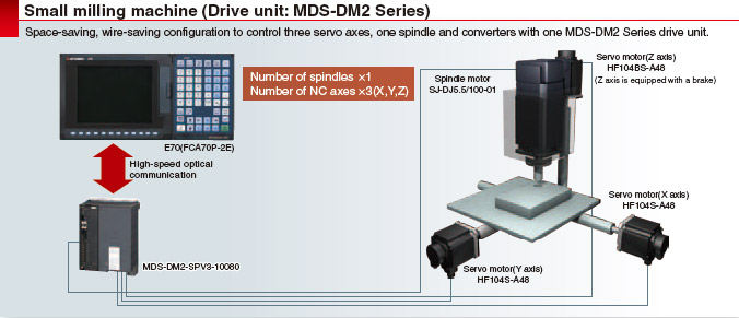 Milling MDS DM2